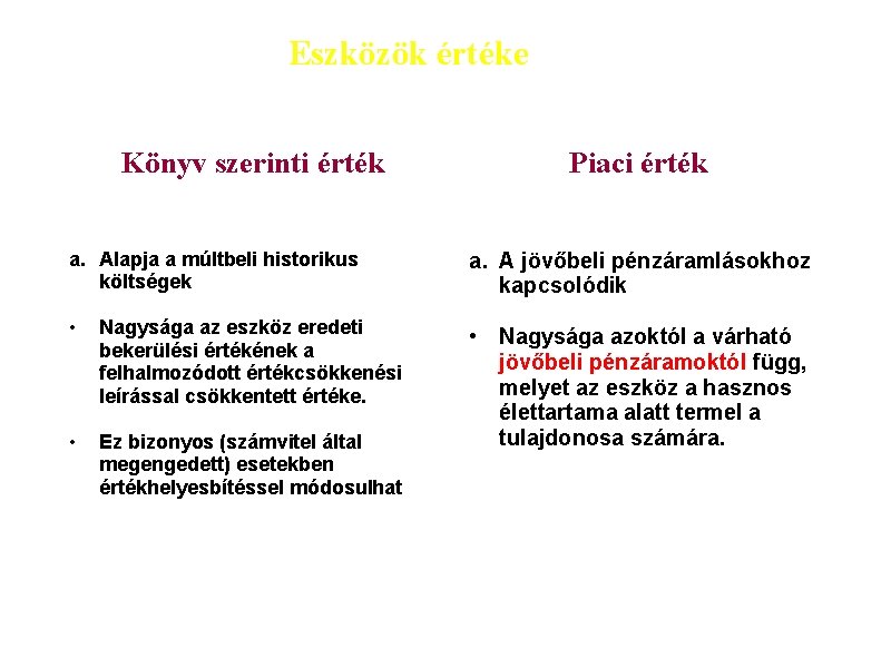 Eszközök értéke Könyv szerinti érték Piaci érték a. Alapja a múltbeli historikus költségek a.