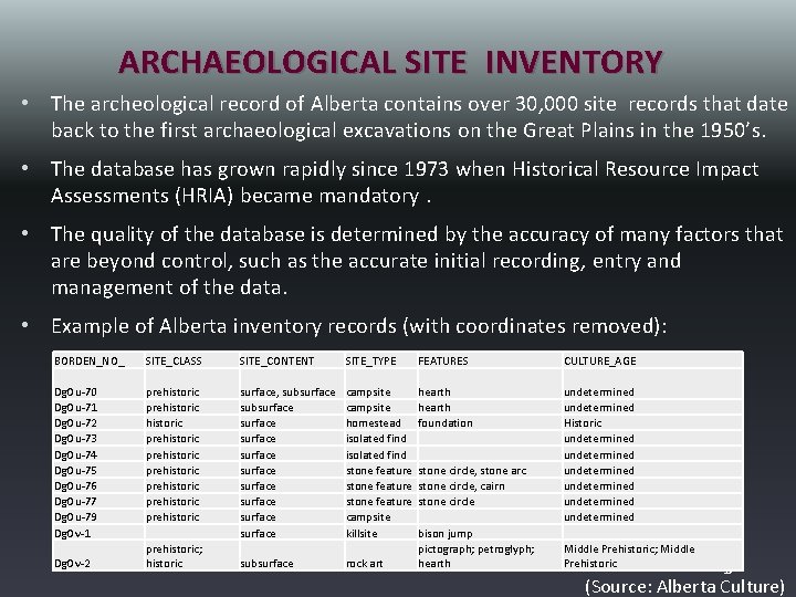 ARCHAEOLOGICAL SITE INVENTORY • The archeological record of Alberta contains over 30, 000 site