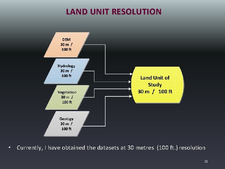 LAND UNIT RESOLUTION • Currently, I have obtained the datasets at 30 metres (100