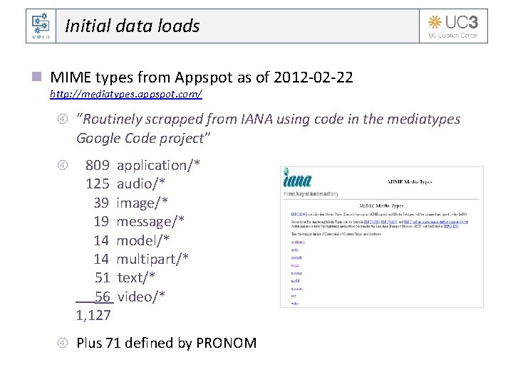 Initial data loads n MIME types from Appspot as of 2012 -02 -22 http: