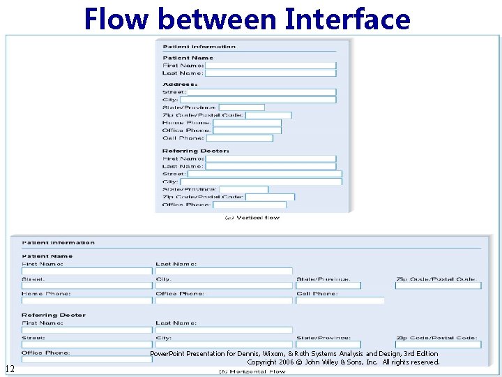 Flow between Interface Sections 12 Power. Point Presentation for Dennis, Wixom, & Roth Systems