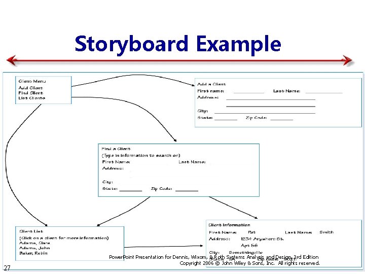 Storyboard Example 27 Power. Point Presentation for Dennis, Wixom, & Roth Systems Analysis and
