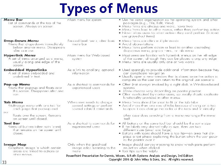 Types of Menus 33 Power. Point Presentation for Dennis, Wixom, & Roth Systems Analysis