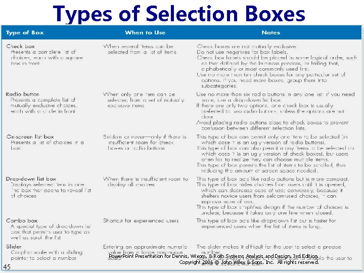 Types of Selection Boxes 45 Power. Point Presentation for Dennis, Wixom, & Roth Systems