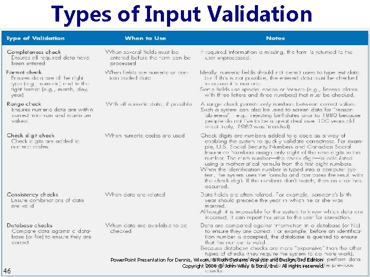 Types of Input Validation 46 Power. Point Presentation for Dennis, Wixom, & Roth Systems