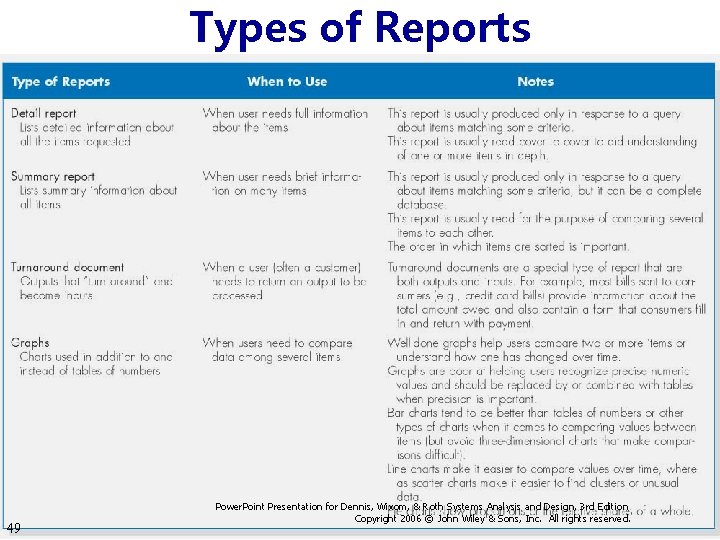 Types of Reports 49 Power. Point Presentation for Dennis, Wixom, & Roth Systems Analysis