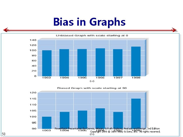 Bias in Graphs 50 Power. Point Presentation for Dennis, Wixom, & Roth Systems Analysis