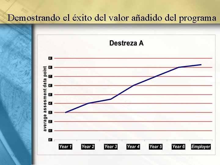 Demostrando el éxito del valor añadido del programa 