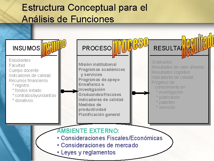 Estructura Conceptual para el Análisis de Funciones INSUMOS Estudiantes Facultad Cuerpo docente Indicadores de