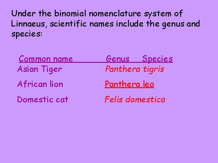 Under the binomial nomenclature system of Linnaeus, scientific names include the genus and species: