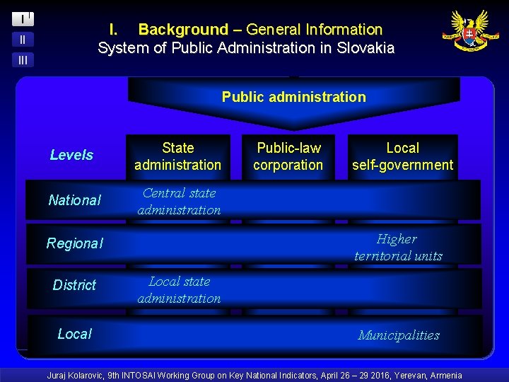 I I. Background – General Information System of Public Administration in Slovakia II III