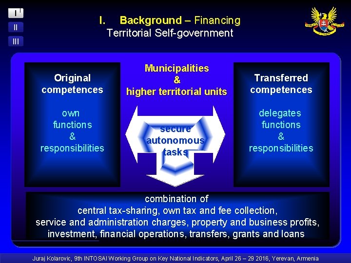 I II I. III Original competences own functions & responsibilities Background – Financing Territorial