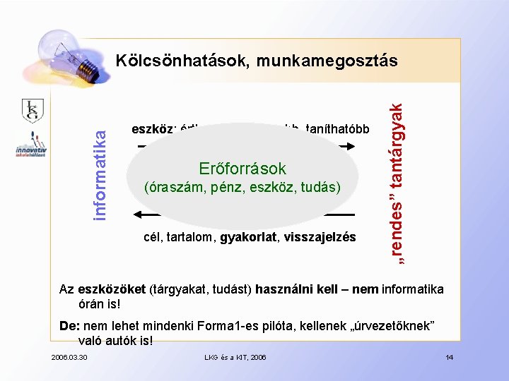 eszköz: érthetőbb, színesebb, taníthatóbb Erőforrások Rozsdásodás! (óraszám, pénz, eszköz, tudás) cél, tartalom, gyakorlat, visszajelzés