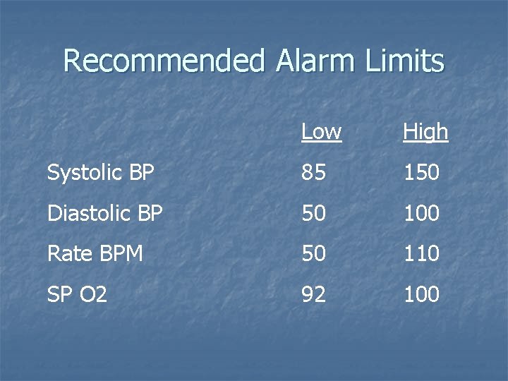 Recommended Alarm Limits Low High Systolic BP 85 150 Diastolic BP 50 100 Rate