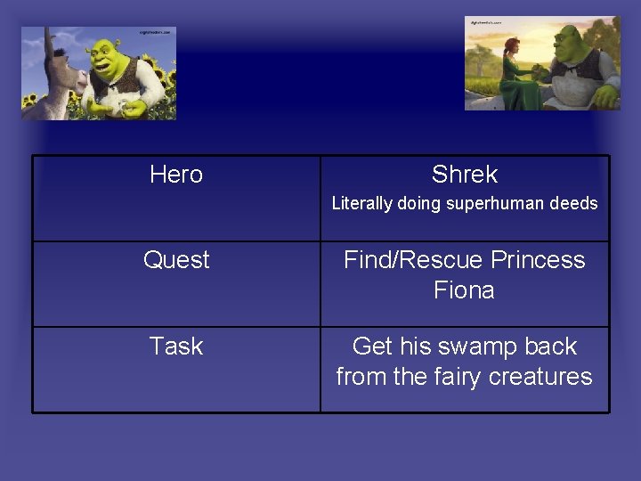 Hero Shrek Literally doing superhuman deeds Quest Find/Rescue Princess Fiona Task Get his swamp