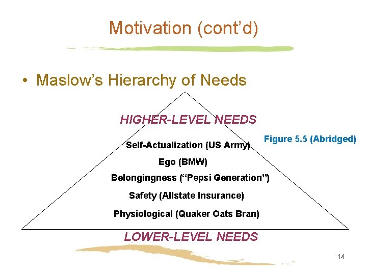 Motivation (cont’d) • Maslow’s Hierarchy of Needs HIGHER-LEVEL NEEDS Self-Actualization (US Army) Figure 5.