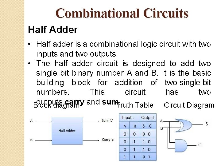 Combinational Circuits Half Adder • Half adder is a combinational logic circuit with two