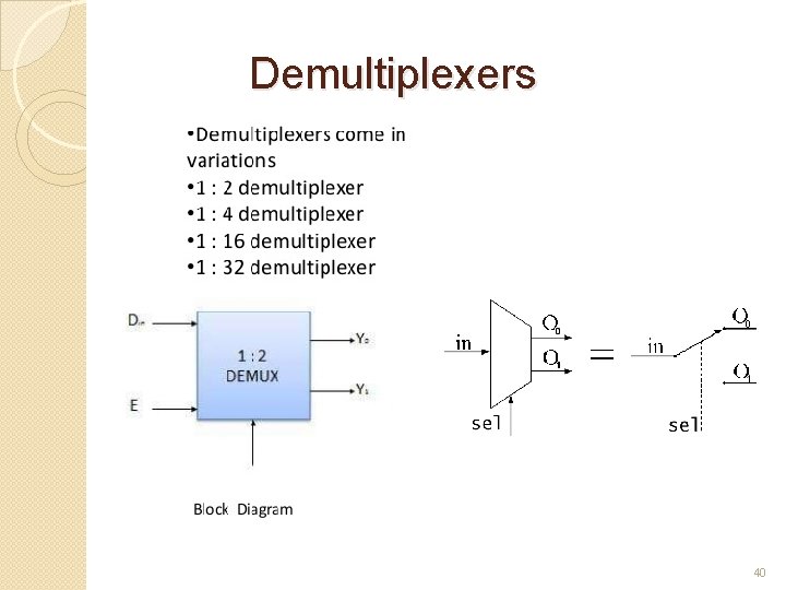 Demultiplexers 40 