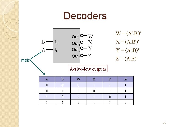 Decoders B I 0 A I 1 Out 0 Out 1 Out 2 Out