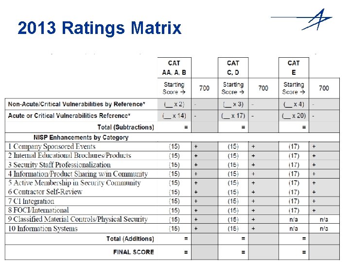 2013 Ratings Matrix 5 