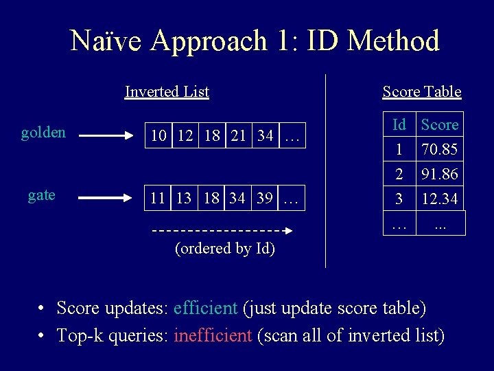 Naïve Approach 1: ID Method Inverted List golden 10 12 18 21 34 …