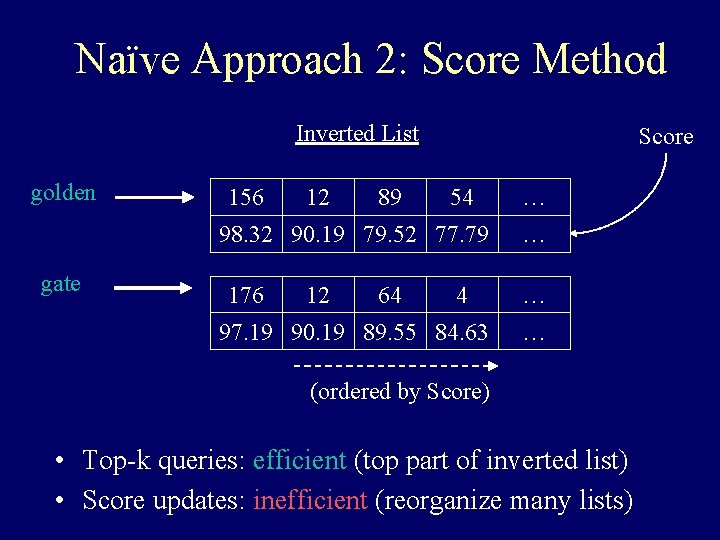 Naïve Approach 2: Score Method Inverted List golden 156 12 89 Score 54 98.