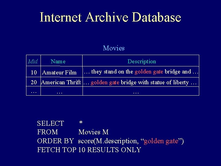 Internet Archive Database Movies Mid Name 10 Amateur Film Description … they stand on