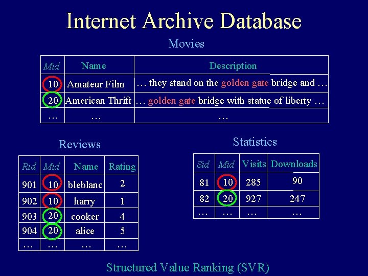 Internet Archive Database Movies Mid Name Description 10 Amateur Film … they stand on
