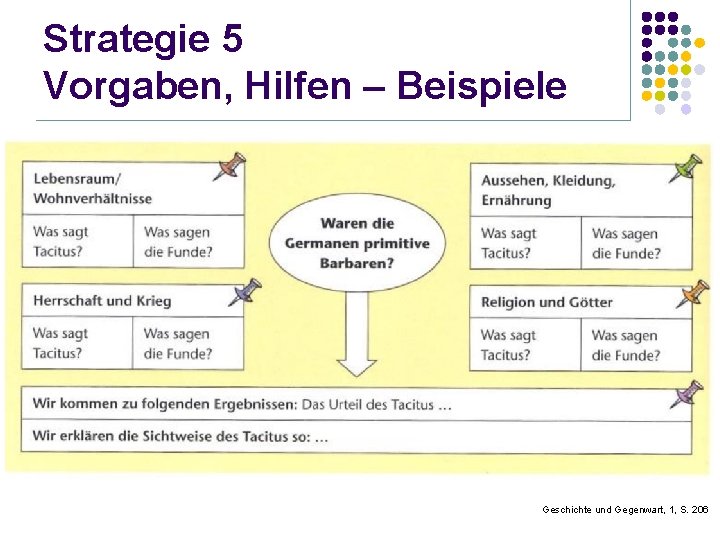 Strategie 5 Vorgaben, Hilfen – Beispiele Geschichte und Gegenwart, 1, S. 206 