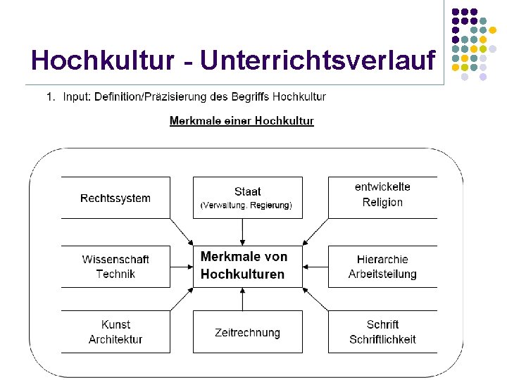 Hochkultur - Unterrichtsverlauf 