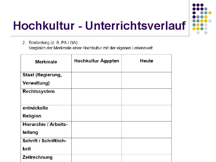 Hochkultur - Unterrichtsverlauf 