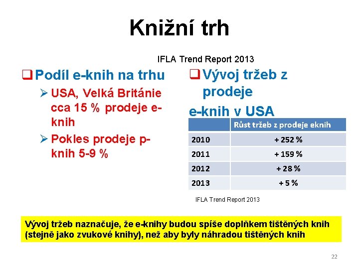 Knižní trh IFLA Trend Report 2013 q Podíl e-knih na trhu Ø USA, Velká