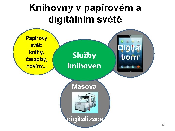 Knihovny v papírovém a digitálním světě Papírový svět: knihy, časopisy, noviny… Služby knihoven Digital