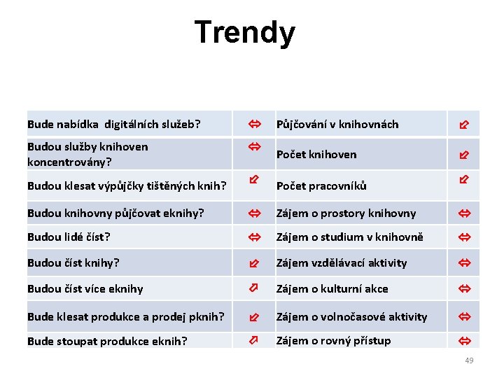 Trendy Bude nabídka digitálních služeb? Budou služby knihoven koncentrovány? Budou klesat výpůjčky tištěných knih?