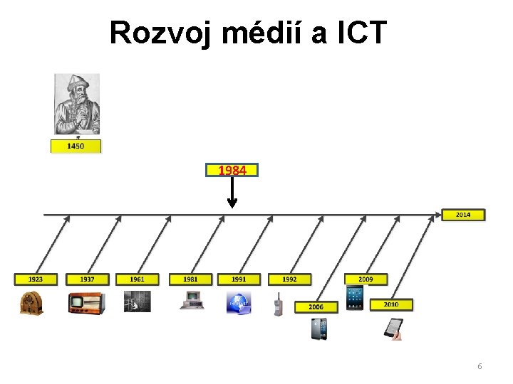 Rozvoj médií a ICT 1984 6 