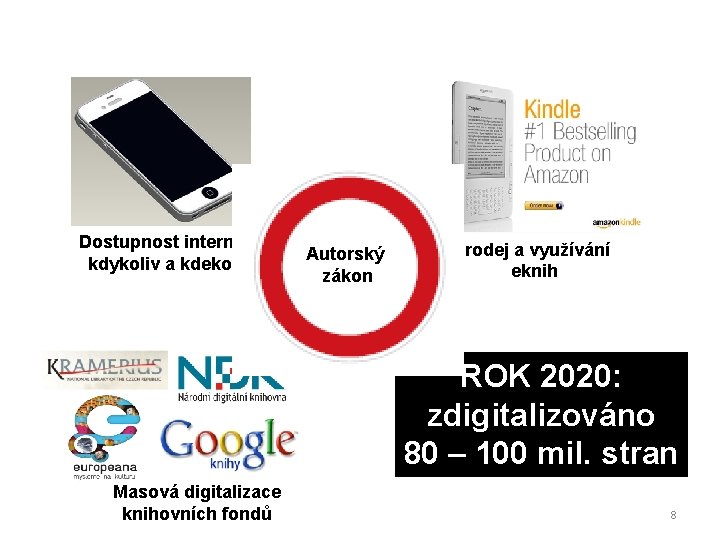 Dostupnost internetu kdykoliv a kdekoliv Autorský zákon Prodej a využívání eknih ROK 2020: zdigitalizováno