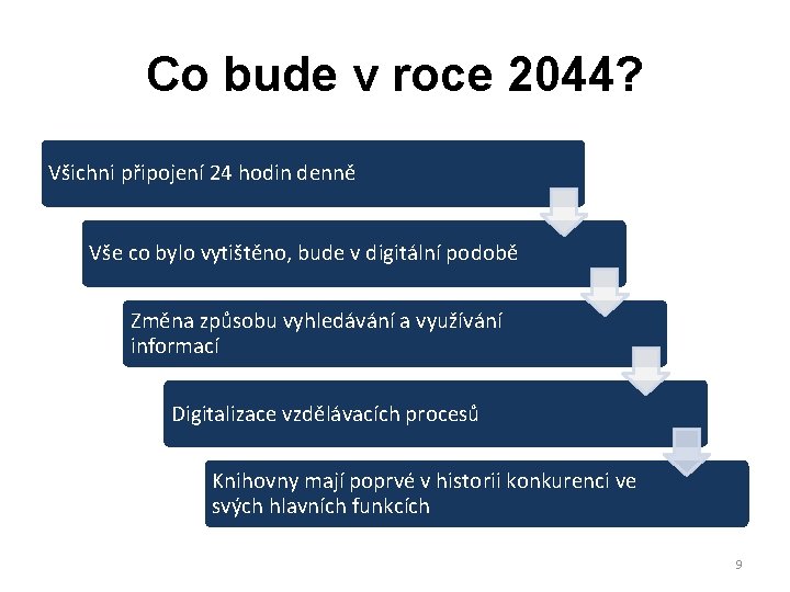 Co bude v roce 2044? Všichni připojení 24 hodin denně Vše co bylo vytištěno,