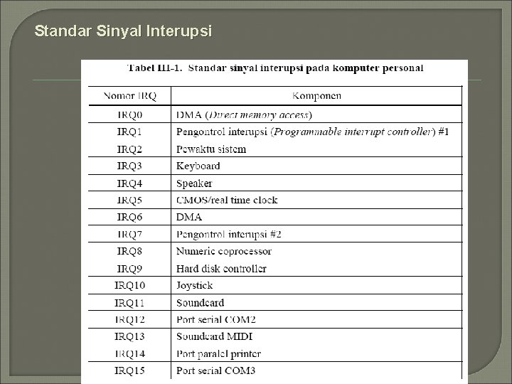 Standar Sinyal Interupsi 