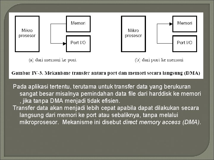 Pada aplikasi tertentu, terutama untuk transfer data yang berukuran sangat besar misalnya pemindahan data