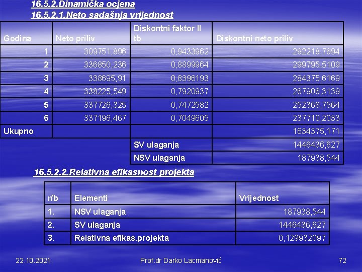 16. 5. 2. Dinamička ocjena 16. 5. 2. 1. Neto sadašnja vrijednost Godina Neto