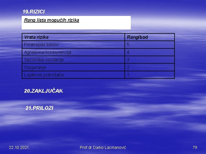 19. RIZICI Rang lista mogućih rizika Vrsta rizika Rang/bod Finansijski tokovi 5 Agresivna konkurencija