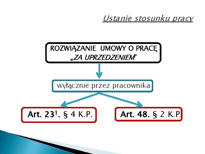 Ustanie stosunku pracy ROZWIĄZANIE UMOWY O PRACĘ „ZA UPRZEDZENIEM” wyłącznie przez pracownika Art. 231.