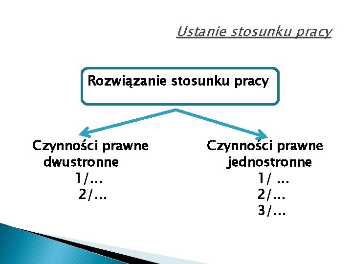 Ustanie stosunku pracy Rozwiązanie stosunku pracy Czynności prawne dwustronne 1/… 2/… Czynności prawne jednostronne