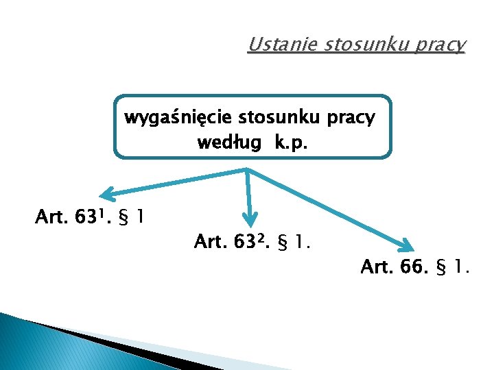 Ustanie stosunku pracy wygaśnięcie stosunku pracy według k. p. Art. 631. § 1 Art.