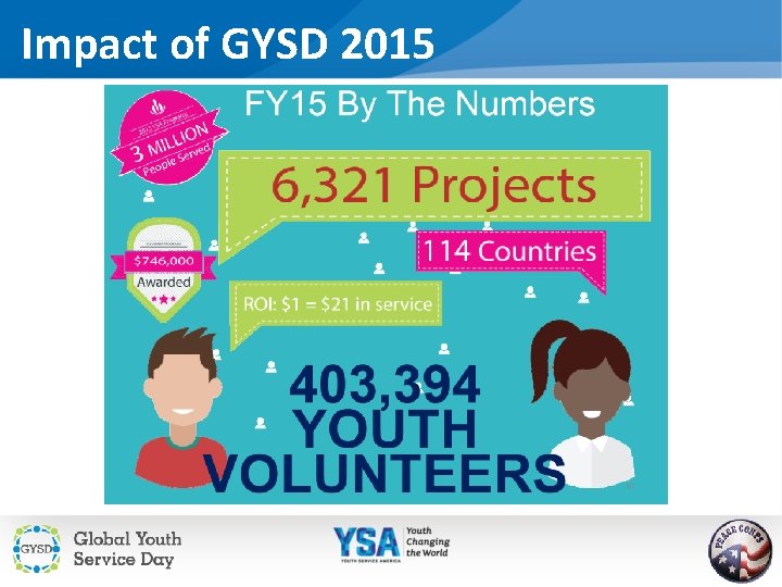 Impact of GYSD 2015 