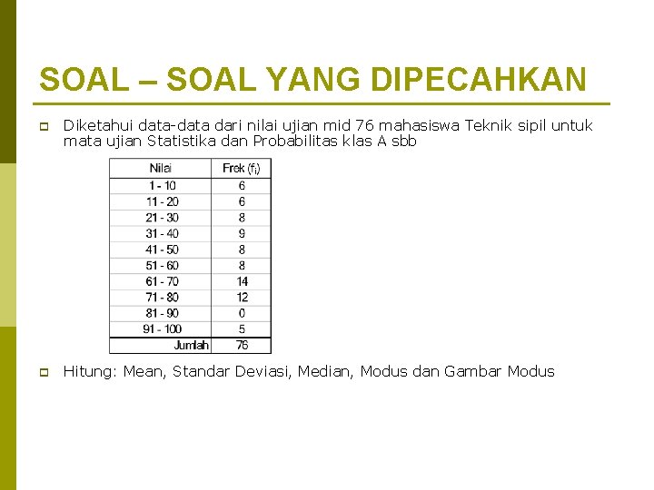 SOAL – SOAL YANG DIPECAHKAN p Diketahui data-data dari nilai ujian mid 76 mahasiswa