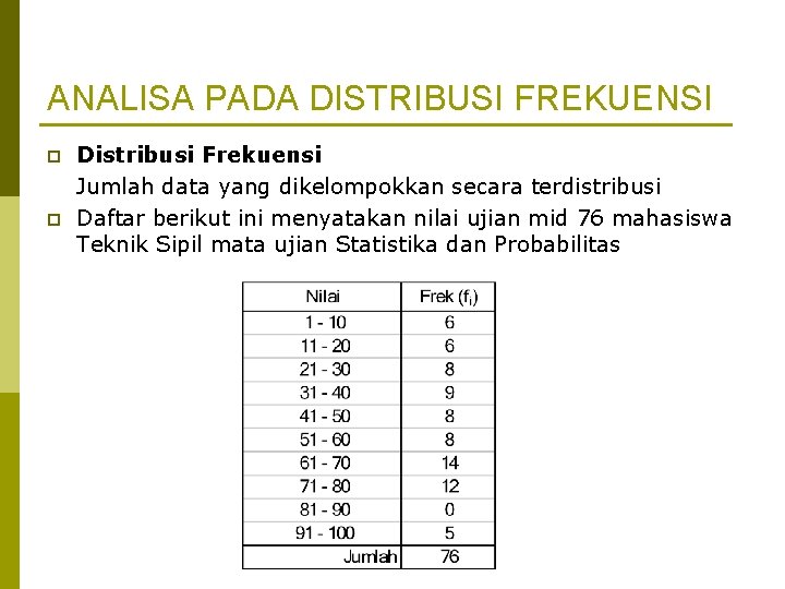 ANALISA PADA DISTRIBUSI FREKUENSI p p Distribusi Frekuensi Jumlah data yang dikelompokkan secara terdistribusi