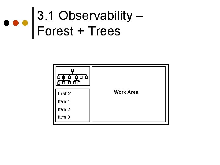 3. 1 Observability – Forest + Trees List 2 Item 1 Item 2 Item 3. 1 Observability – Forest + Trees List 2 Item 1 Item 2 Item
