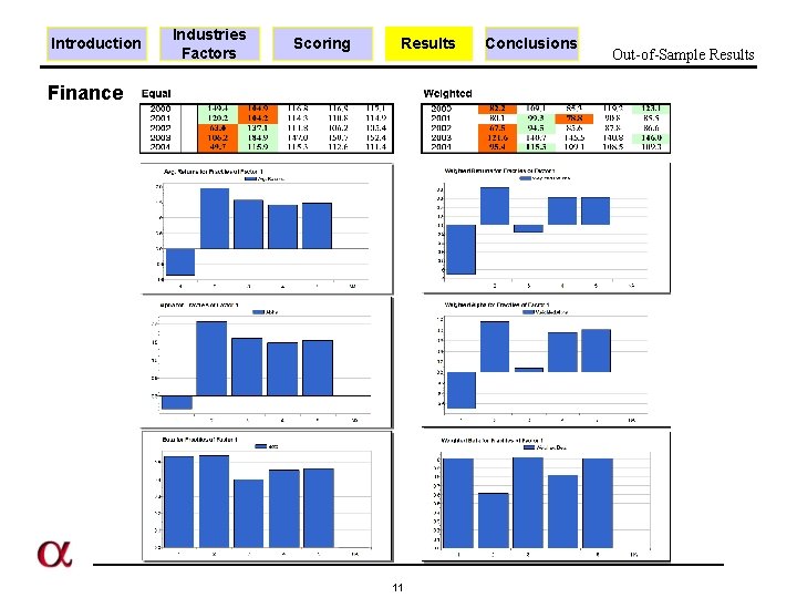 Introduction Industries Factors Scoring Results Finance 11 Conclusions Out-of-Sample Results 