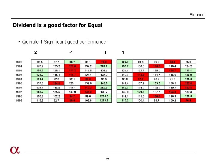 Finance Dividend is a good factor for Equal • Quintile 1 Significant good performance